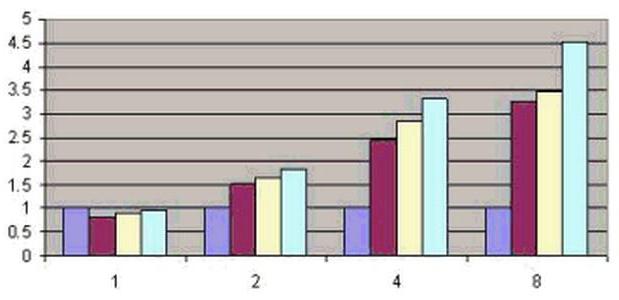 Examples of tabular information models