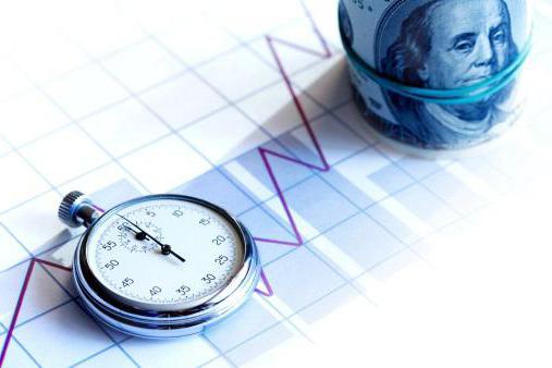 Amount of dividends on shares