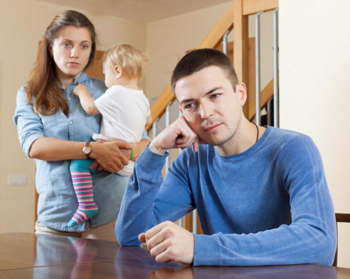 Civil wife rights and obligations