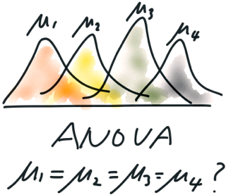 one-way analysis of variance