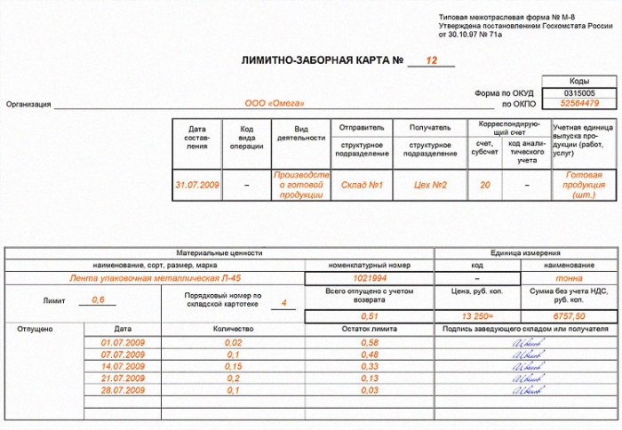 limit intake card form 117