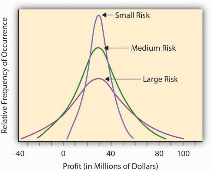 negative return on equity