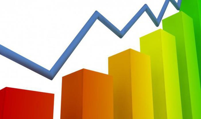 inelastic demand means that