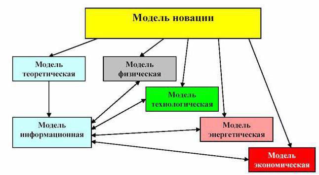 information model is