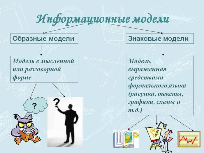 information models informatics