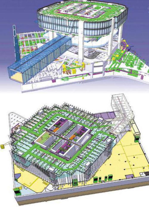 information model structure