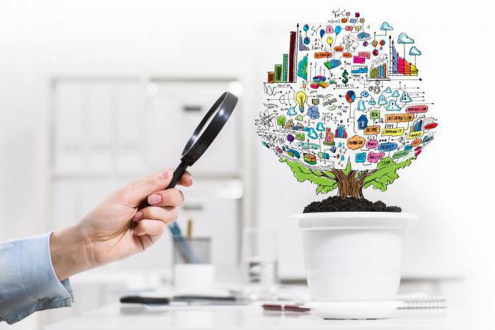 business development resources