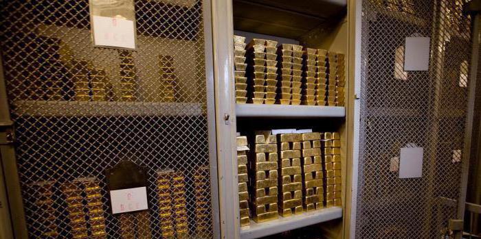 reserve requirements