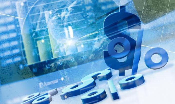 financial intermediation not elsewhere classified