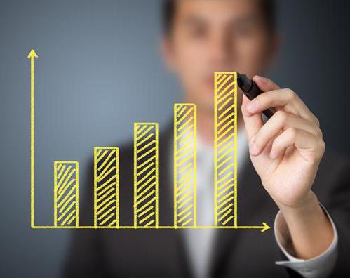 main sources of business financing