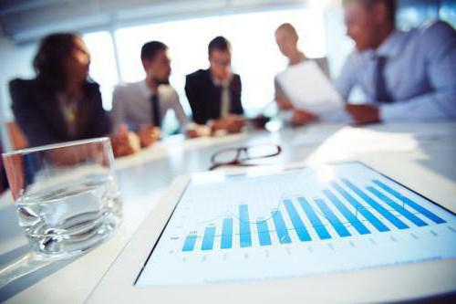 business risk analysis