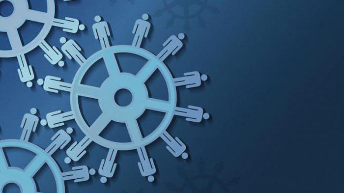 accounting management accounting