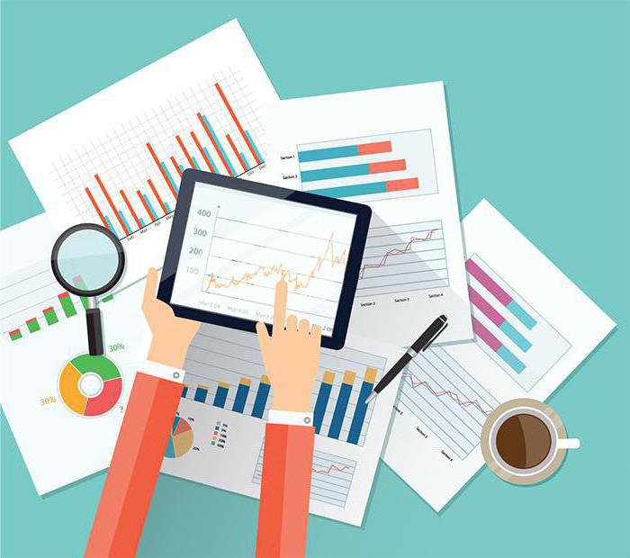 international accounting organizations