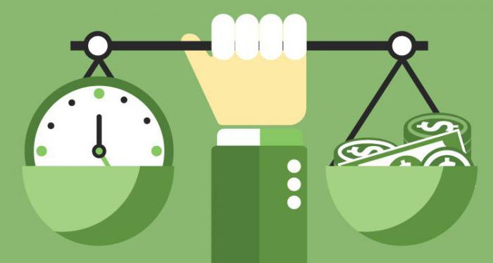 refinancing rates of the central bank of the Russian Federation