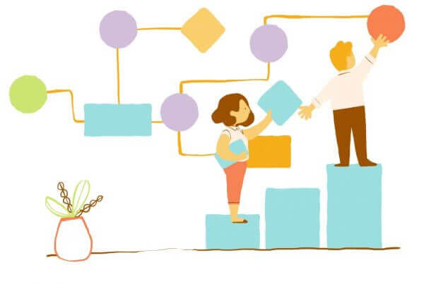 Organization of the process