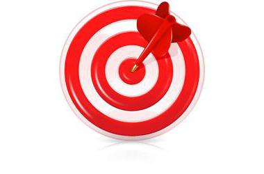 stages of goal setting