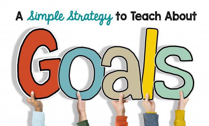 planning and goal setting