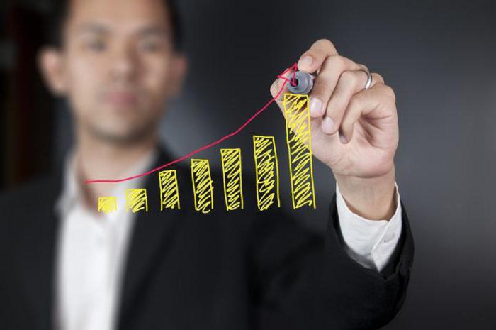 gross profit formula