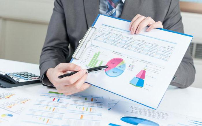 coefficient of financial dependence normative value