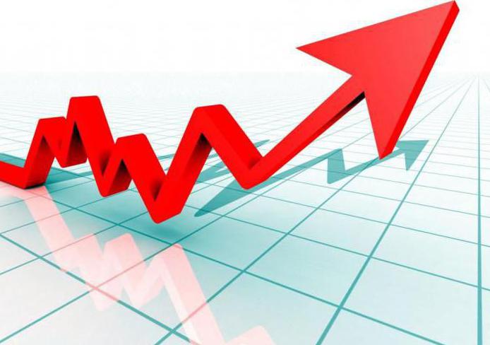 what does inflation targeting mean