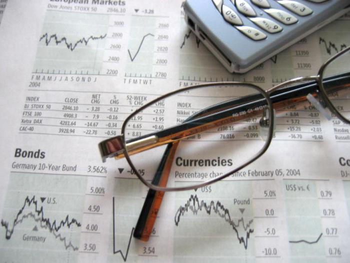 what are eurobonds in simple words