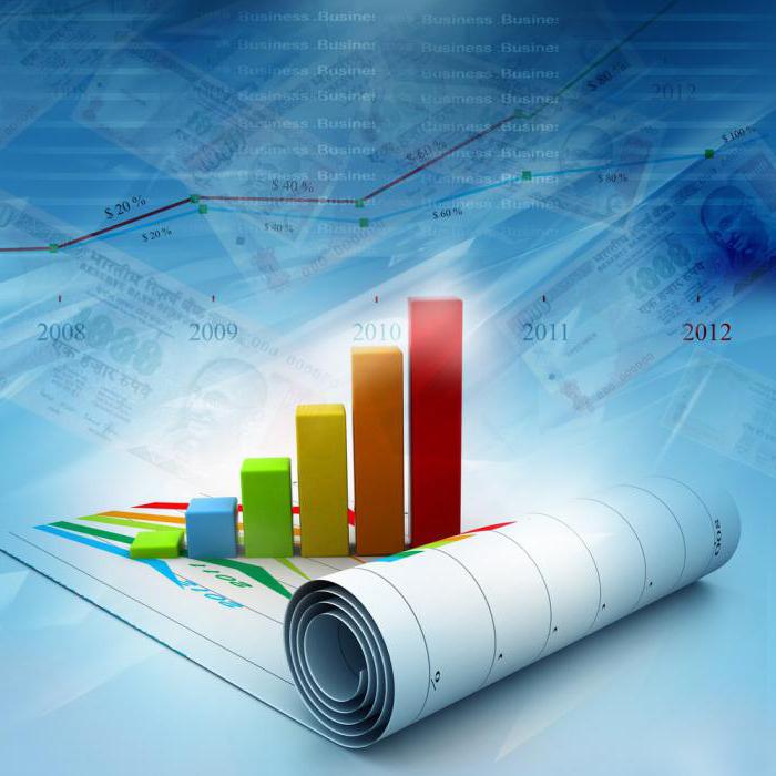 types of conversion operations