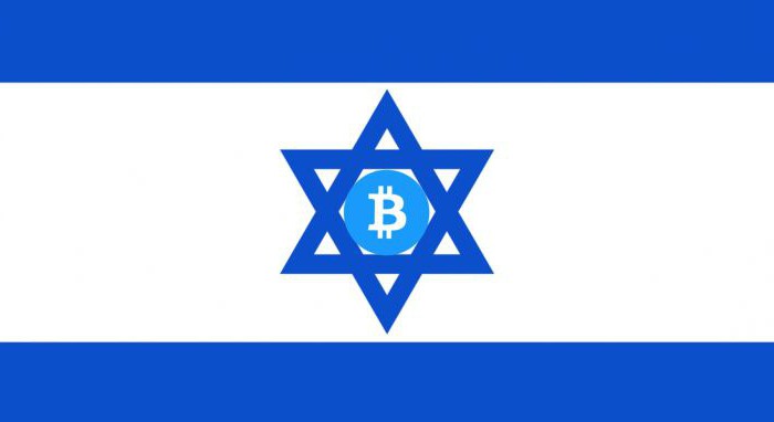 what is the currency in israel