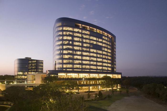 financial corporation