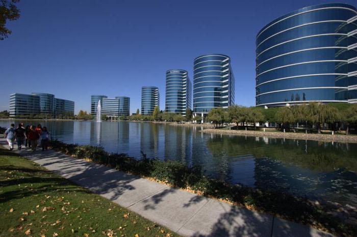 corporate activities