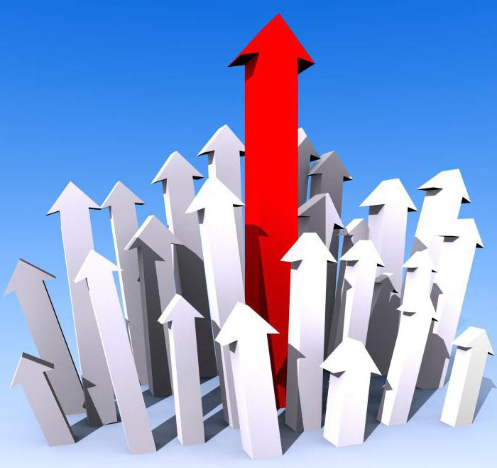 types of competition