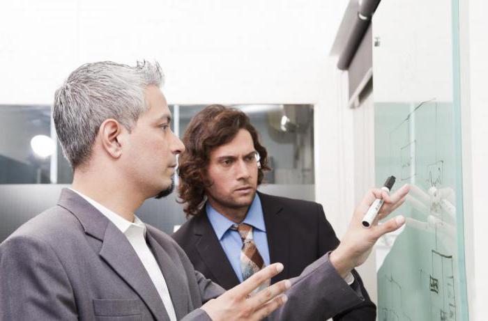 competition conditions