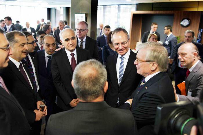 forms of international economic relations