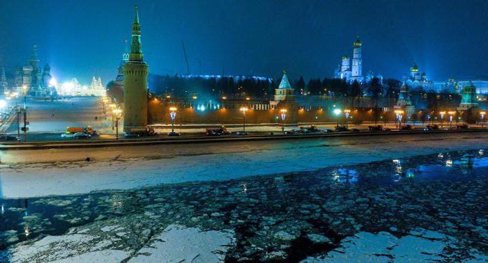 system of commercial banks of Russia