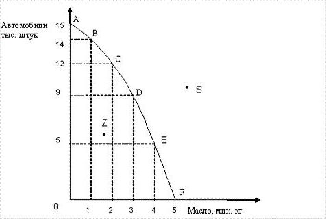 Production curve reflects