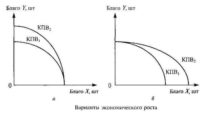 production curve characterizes