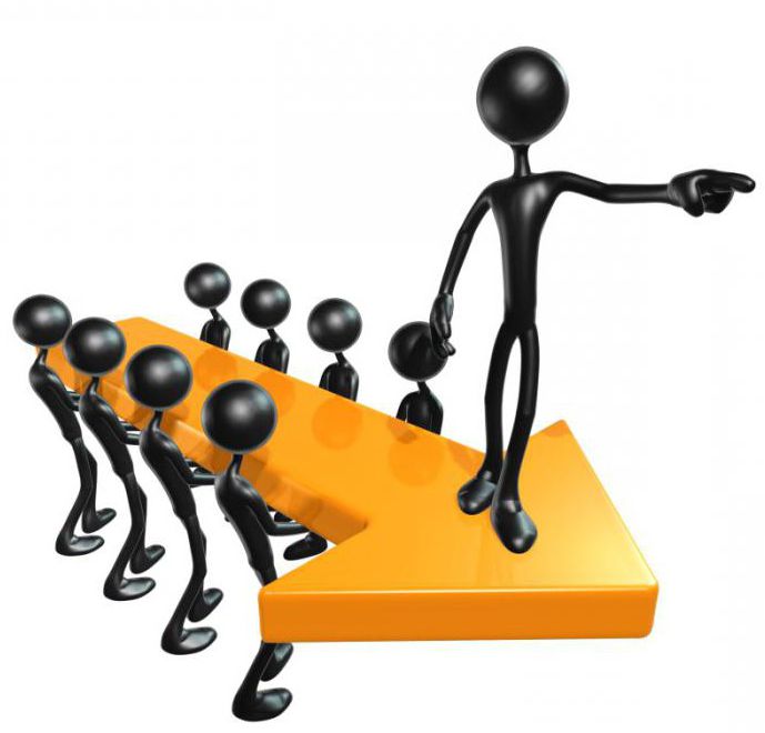 The main types of economic systems table.