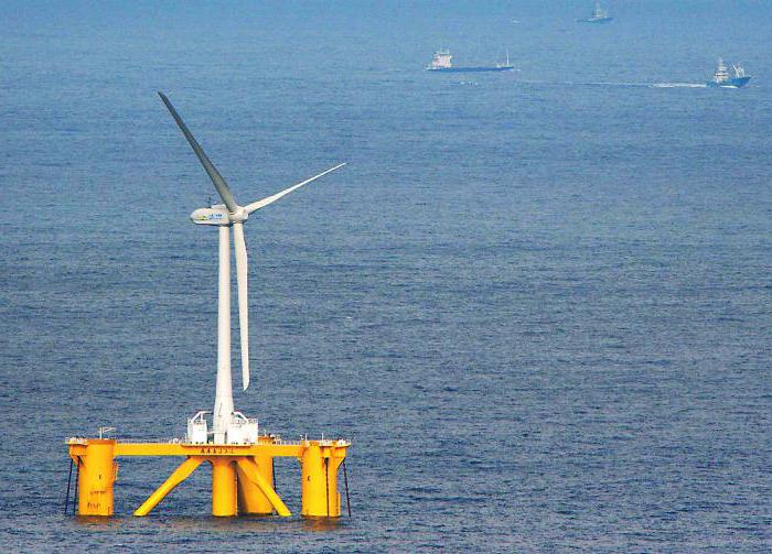 wind flow in a wind farm