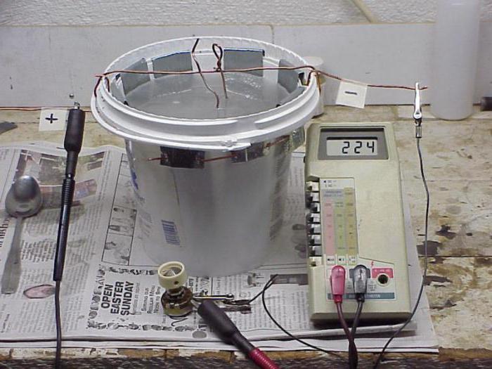 metal electroplating at home