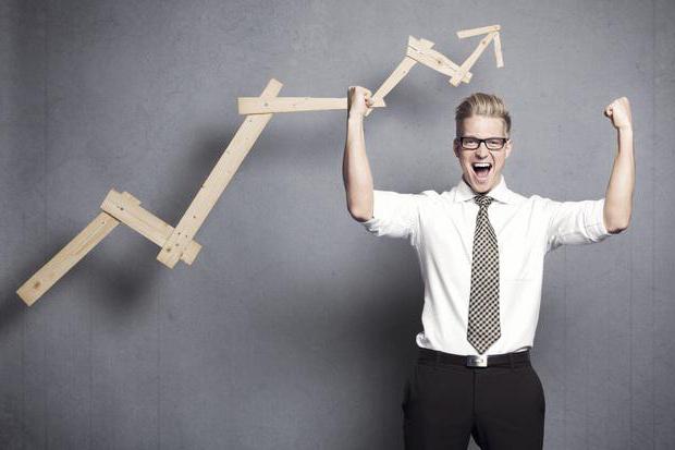 qualities necessary for the entrepreneur