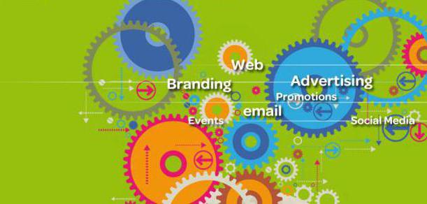 integrable marketing communications