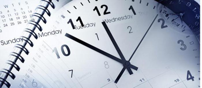 time management processes