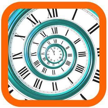 organization time management