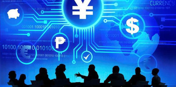 global financial market