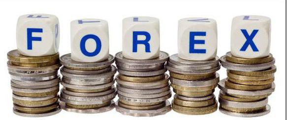 signs of market classification