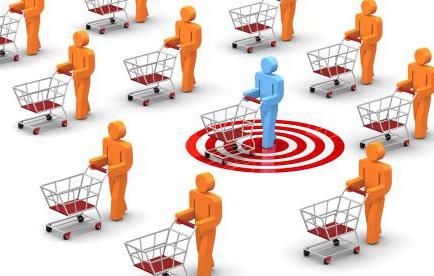 ordinalist theory of consumer choice