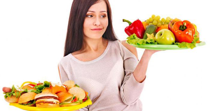 consumer choice and utility theory