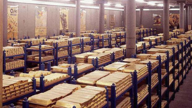 bank risk classification