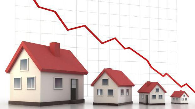 bank income classification