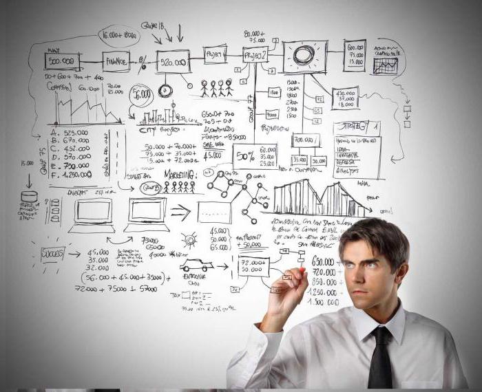 basic principles of strategic planning