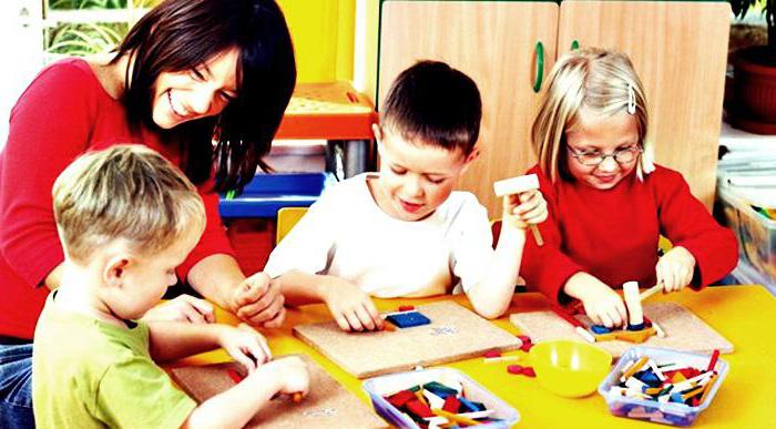 concept of potential